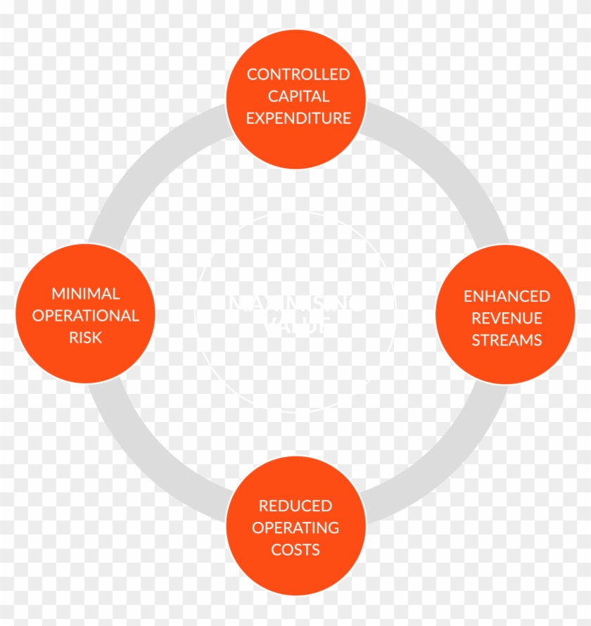 Management - Circle #595364