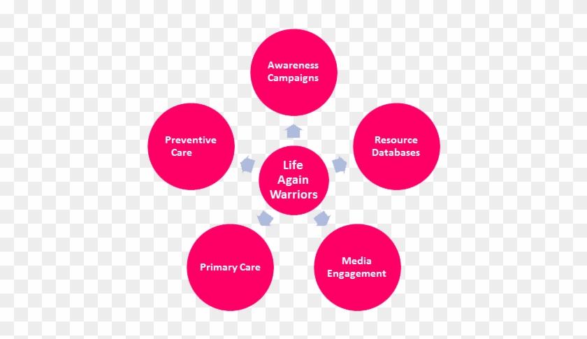 The Possibilities - Teoria De La Autodeterminacion #595365
