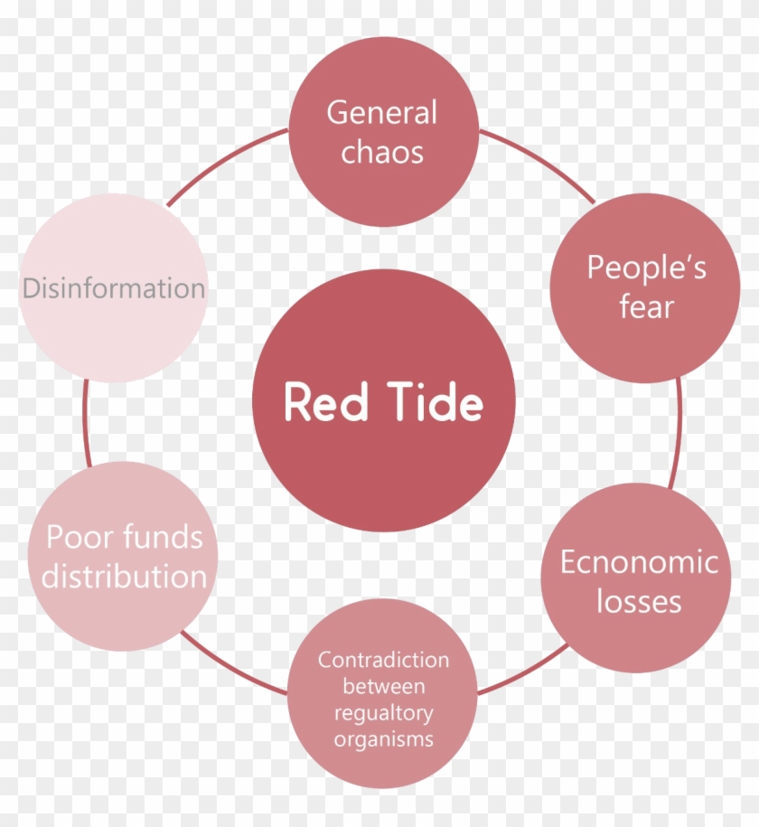 Imagen Redtide - Open Source Security Testing Methodology Manual #595475