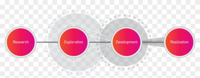 Meaningful Design Appeals To Target Markets, And Distinguishes - Circle #595524