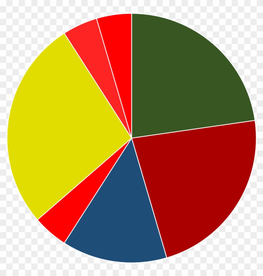 Pie Chart Clipart 16, Buy Clip Art - Circle #596839