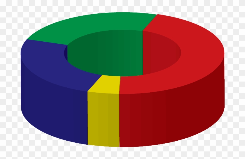 12 3d Pie Chart Extruded - Circle #596942