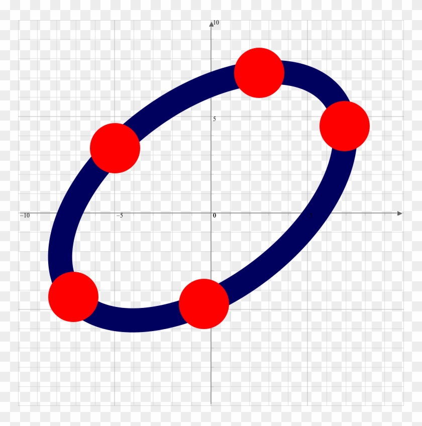 Conic Passing Through Five Points - Circle #600359