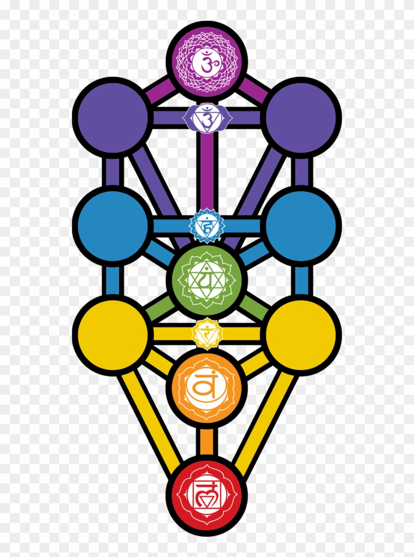 Chakras Devanagari #600390