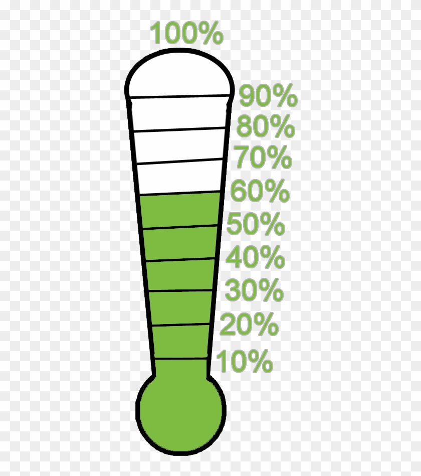 Blanket Campaign - Sales Thermometer #600899