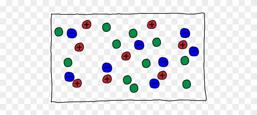 To Focus On The Chemical Potential Itself, We Can Say - Circle #603190