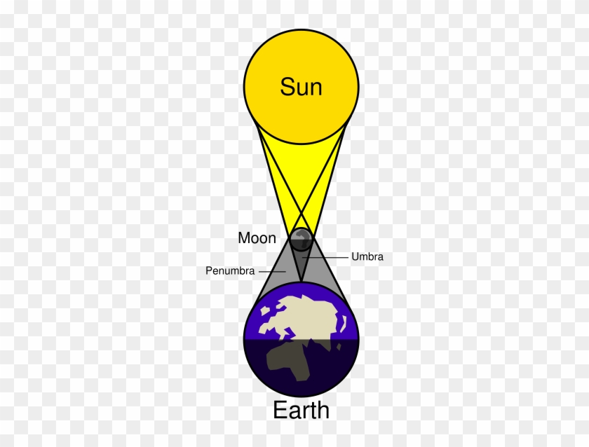 The - Math Behind Solar Eclipse #603302