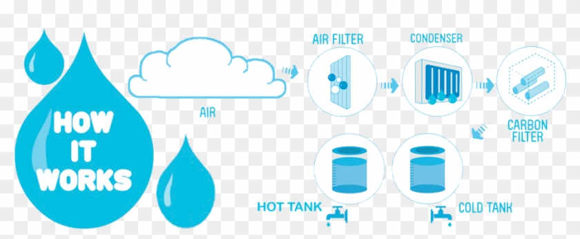 Adder Hill Water From Air Awg Technology System - Atmospheric Water Generator #608031
