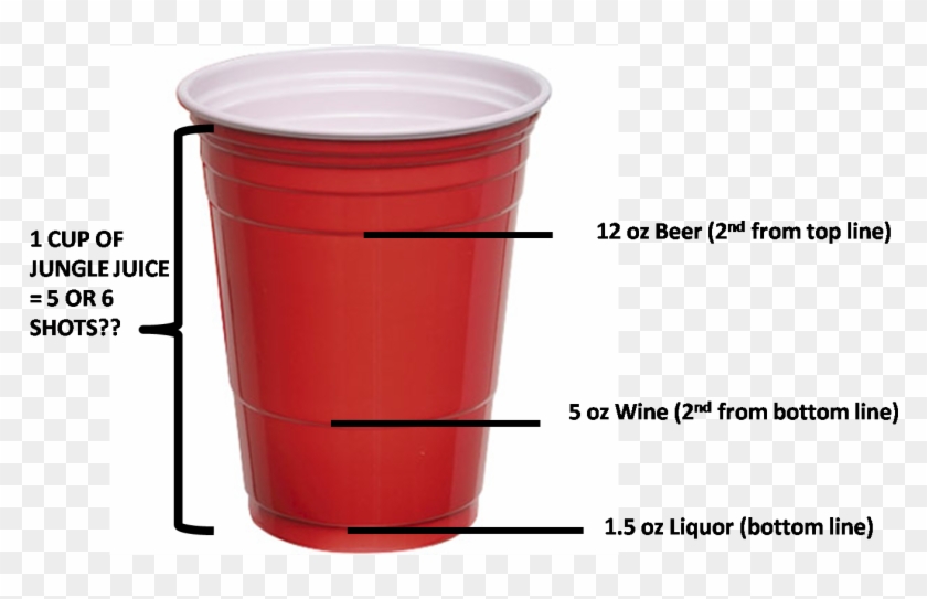 Shs Redsolocup - 1.5 Ounces To Cups #608550