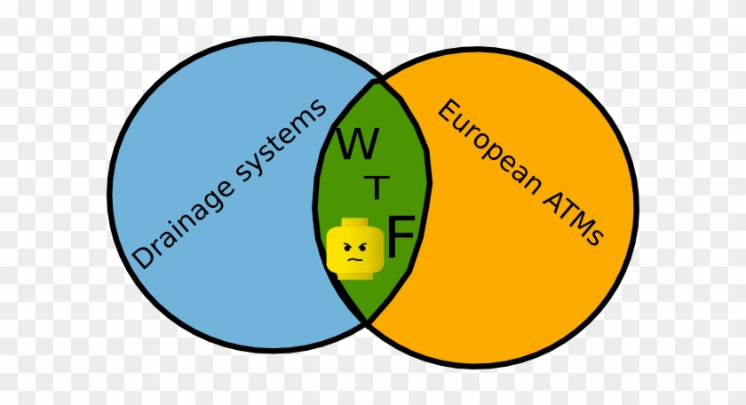 Venn Diagram Hi Clipart - Venn Diagram #610058