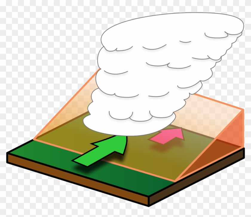 Air Masses And Fronts #612238