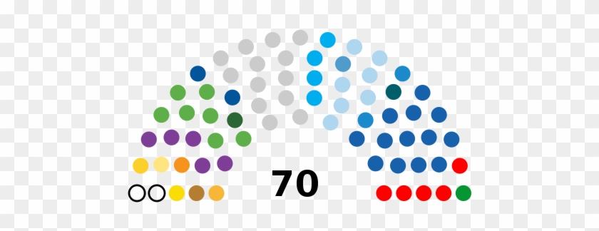 Political Groups - 115th United States Congress #612252