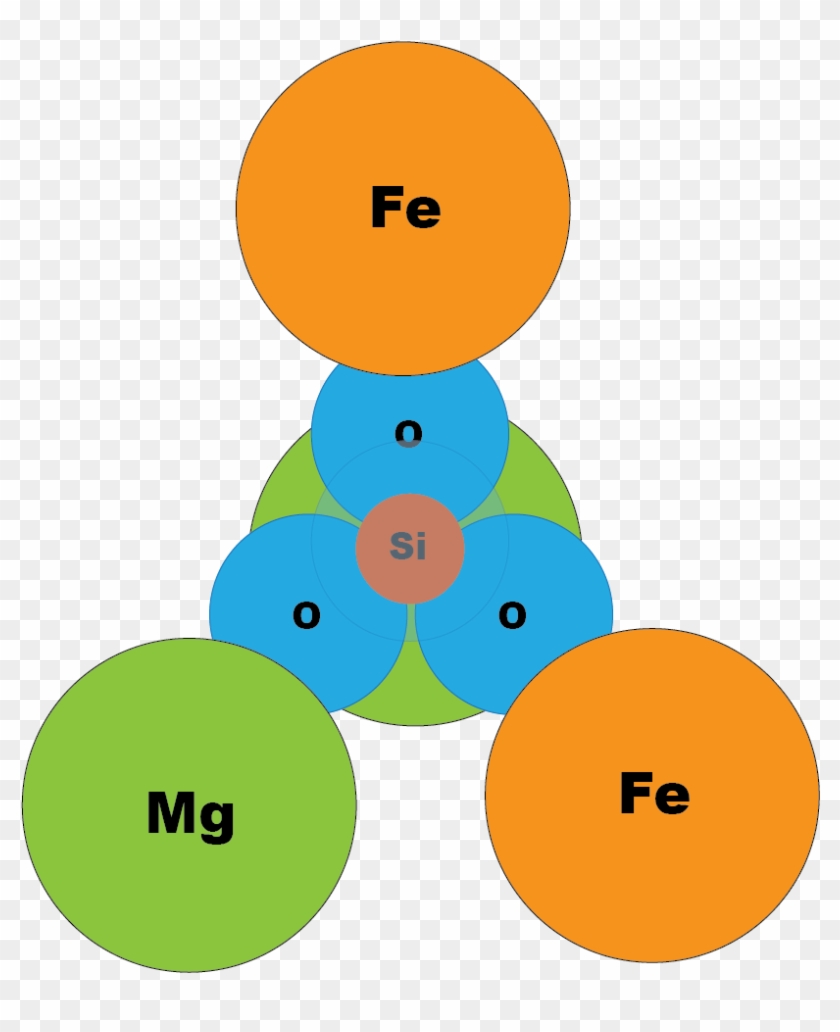 Olivine - Simple Olivine Crystal Structure #612548