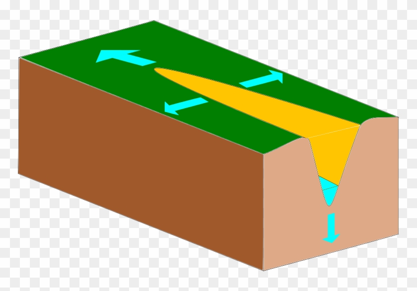 Forms Of Erosion, Up Arrow Shows Headward Erosion, - Headward Erosion Definition #612590