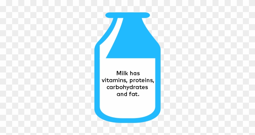Fun Milk Facts - Fun Milk Facts #612662