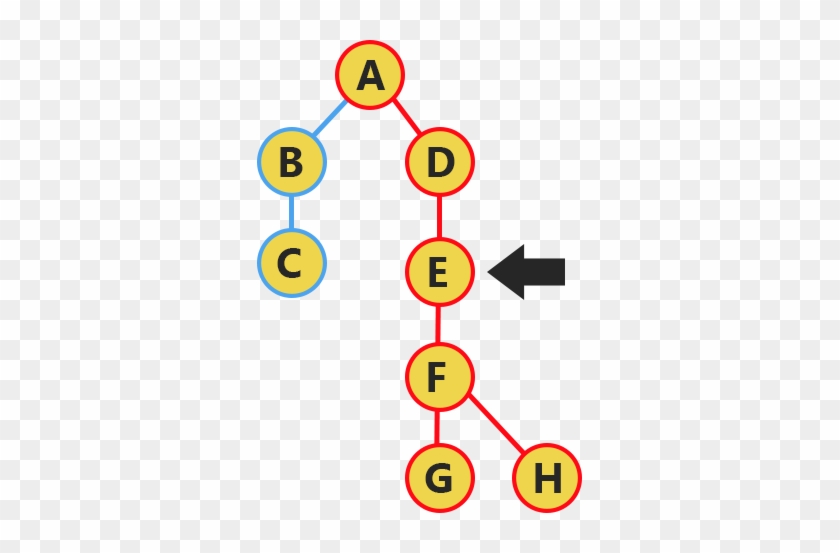 Inputtransparent Hierarchy - Hierarchy #613787