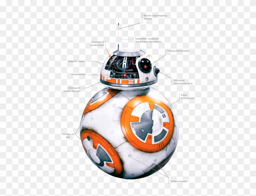 Graph Transparency Bb 8 Is Classified As An Astromech - Force Awakens Visual Dictionary Bb8 #613801