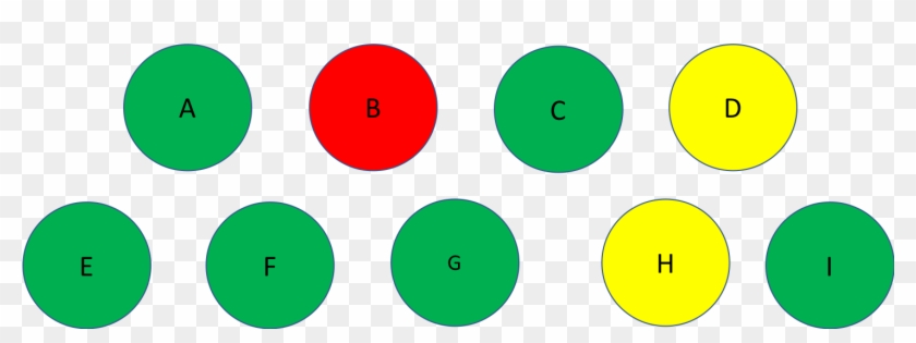 Spotting Weak Links In The Supply Chain - Circle #614437