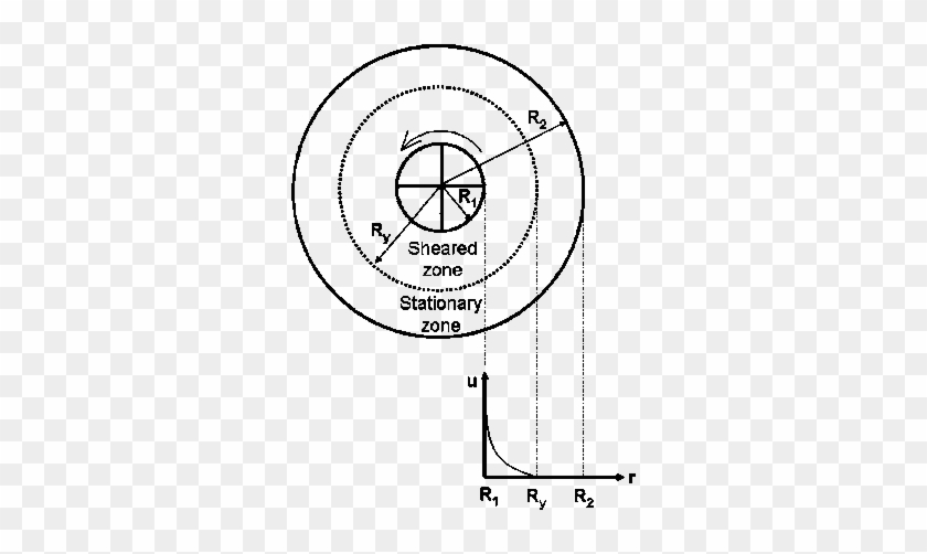 Schematic Of The Vane In A Large Cup Geometry And The - Circle #614885