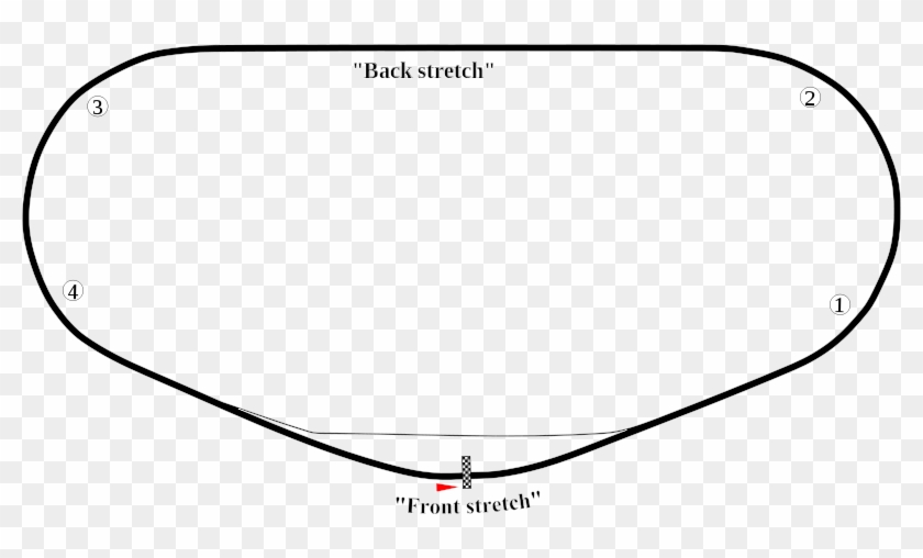 Daytona International Speedway Diagram - Daytona International Speedway Layout #614901