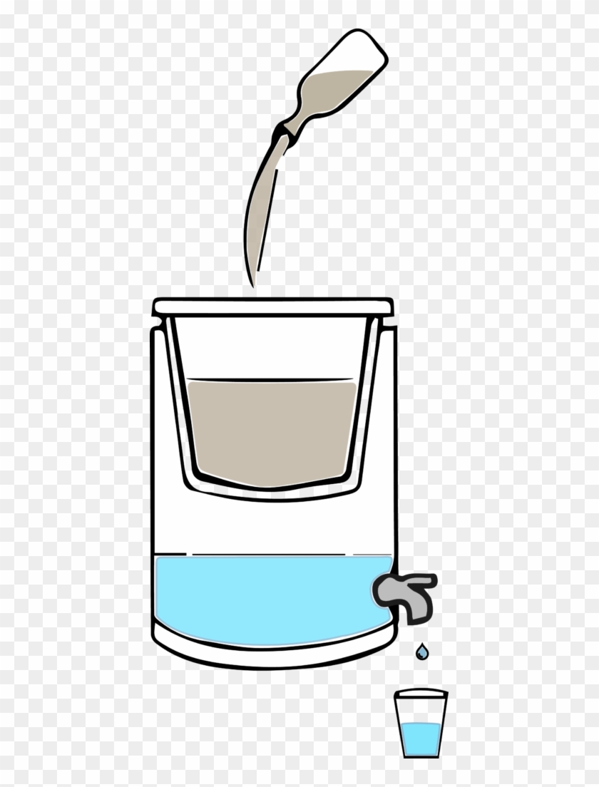 Inside The Unit Is A Multi Layered, Micro Porous Purifying - Water Filter Clip Art #615410