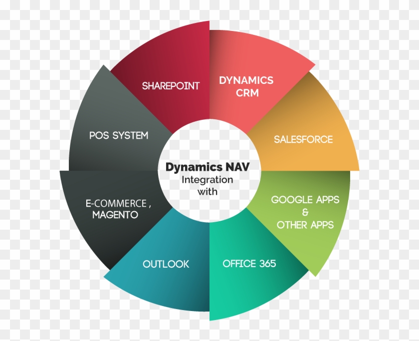 Data Warehouse Diagram Download - 8 Dimensions Of Wellness #615587