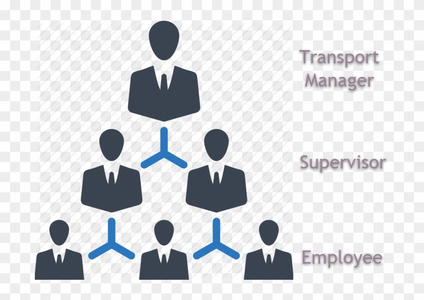 System Requisition Hierarchy - Illustration #616224