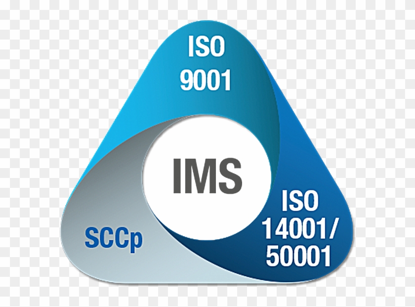 Ims Integrated Management System - Integrated Management System Icon #616244