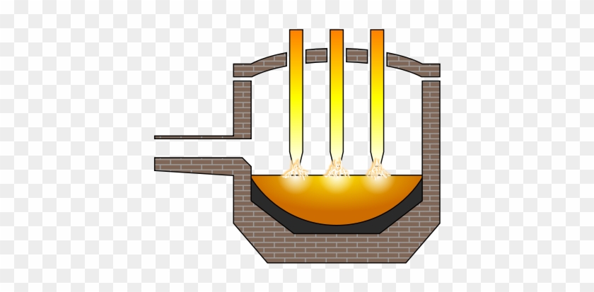 A Schematic Cross-section Through An Eaf - Four À Arc Électrique #617631