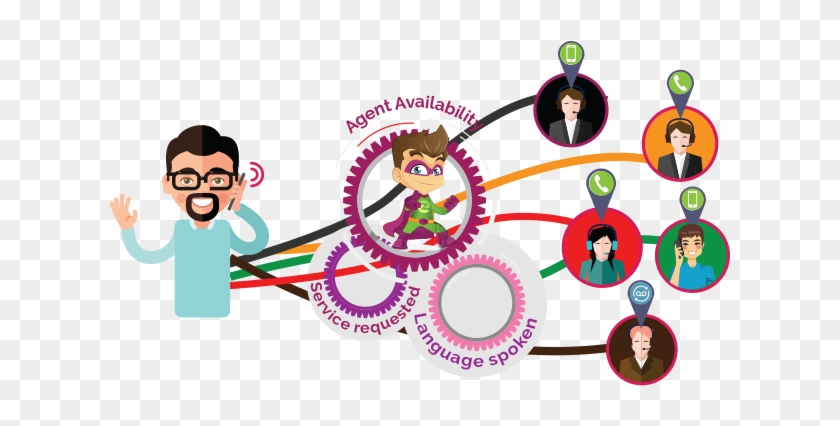 Automatize Call Routing - Automatize Call Routing #620072