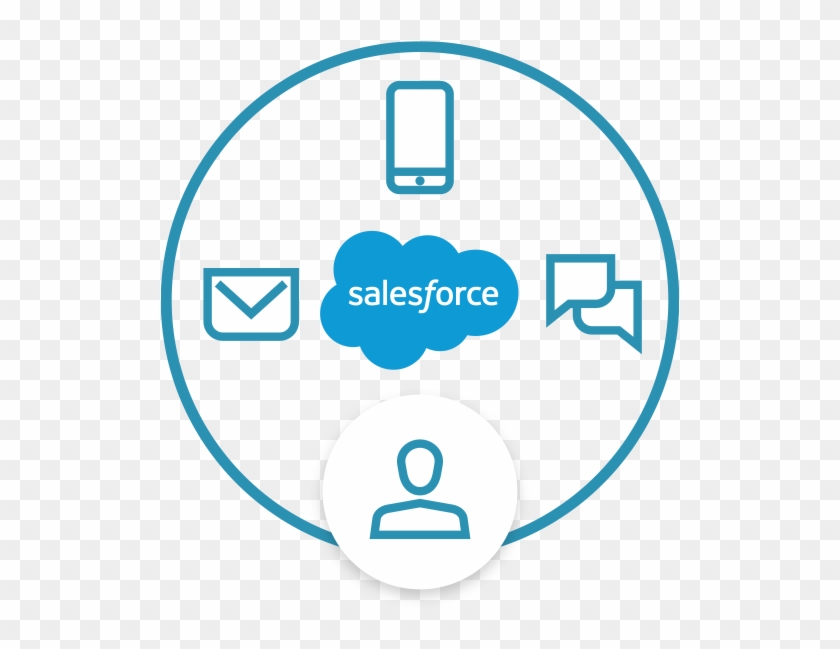 Call Center For Salesforce - Salesforce.com #620082