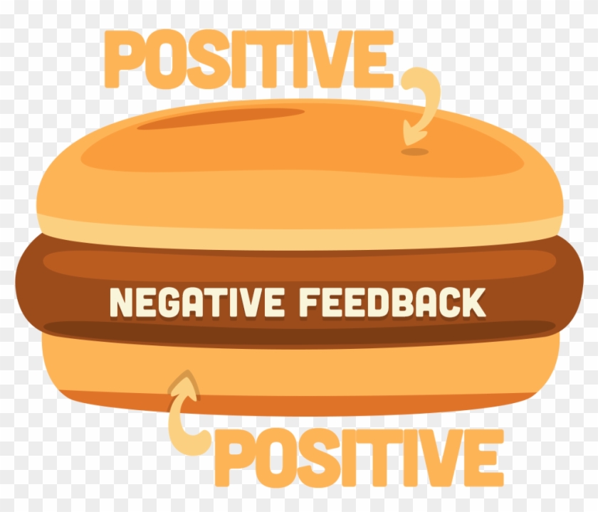 Constructive Feedback Sandwich Technique #625264