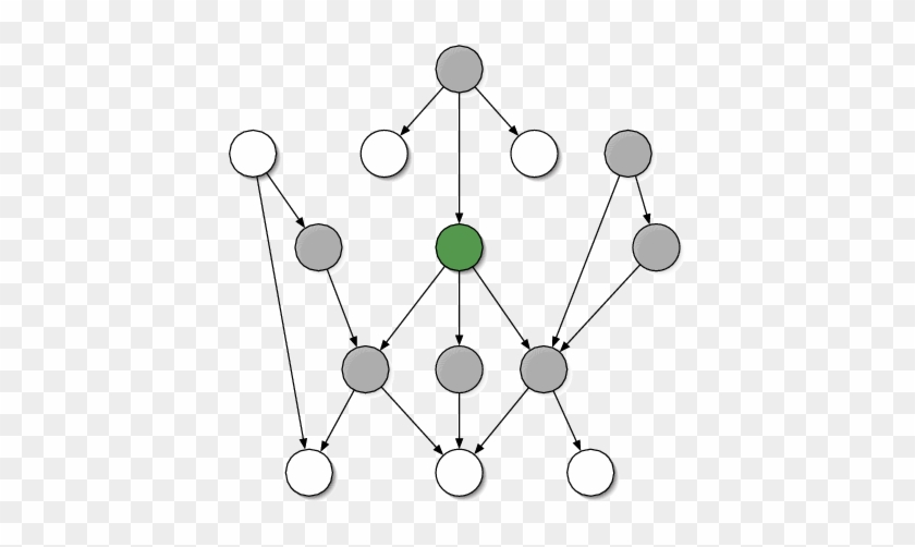 Example Of Markov Blanket - Circle #625627