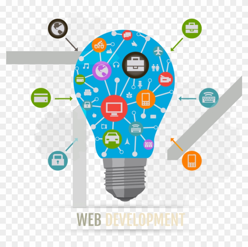 Know More About Crediblesoft's It Services - Web Application Development #626945
