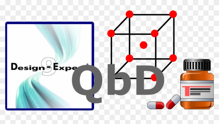 Recently We Developed A Whole New Training On The Statistical - Design Of Experiment In Qbd #627291