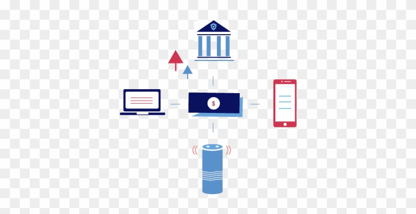 Bank When And Where You Want - Bank When And Where You Want #627564