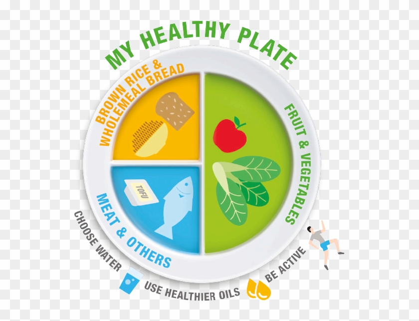 Healthy Plate Cliparts - My Healthy Plate Singapore #627653