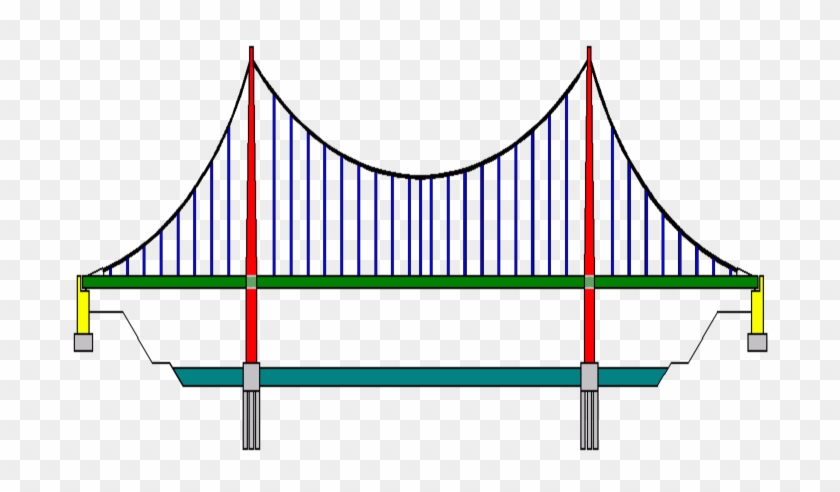 Suspension Bridge Pattern German2 - Parts Of A Suspension Bridge #629461