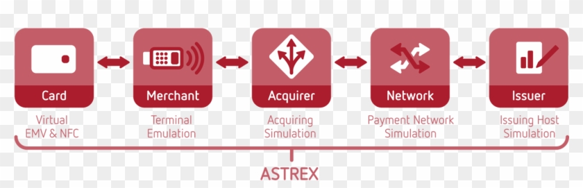 Astrex Has Received Accreditation By Visa, Mastercard, - Sign #630403