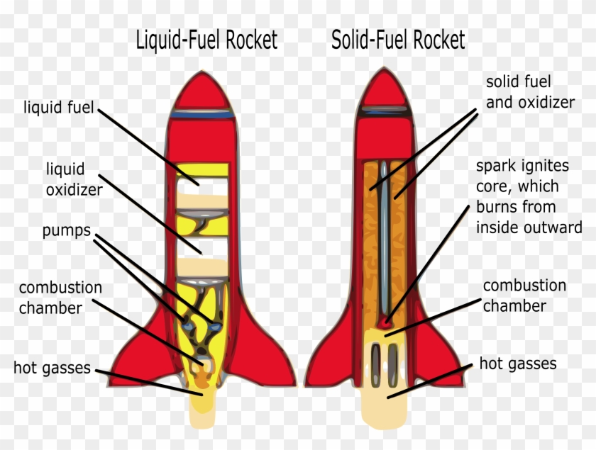 Big Image - Rocket Diagram With Labels #630567