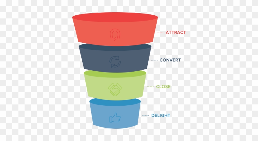 5 Marketing Objectives Examples For A Strong Sales - Marketing Funnel Png #631663