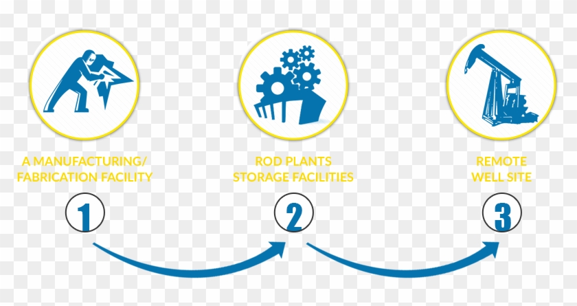 Icons-process - Wine 'em Dine 'em Pipeline 'em Hat, Adult Unisex, White #632486