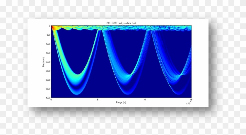 Environmental Surveillance And Assessment Of The Impact - Computer Monitor #632851