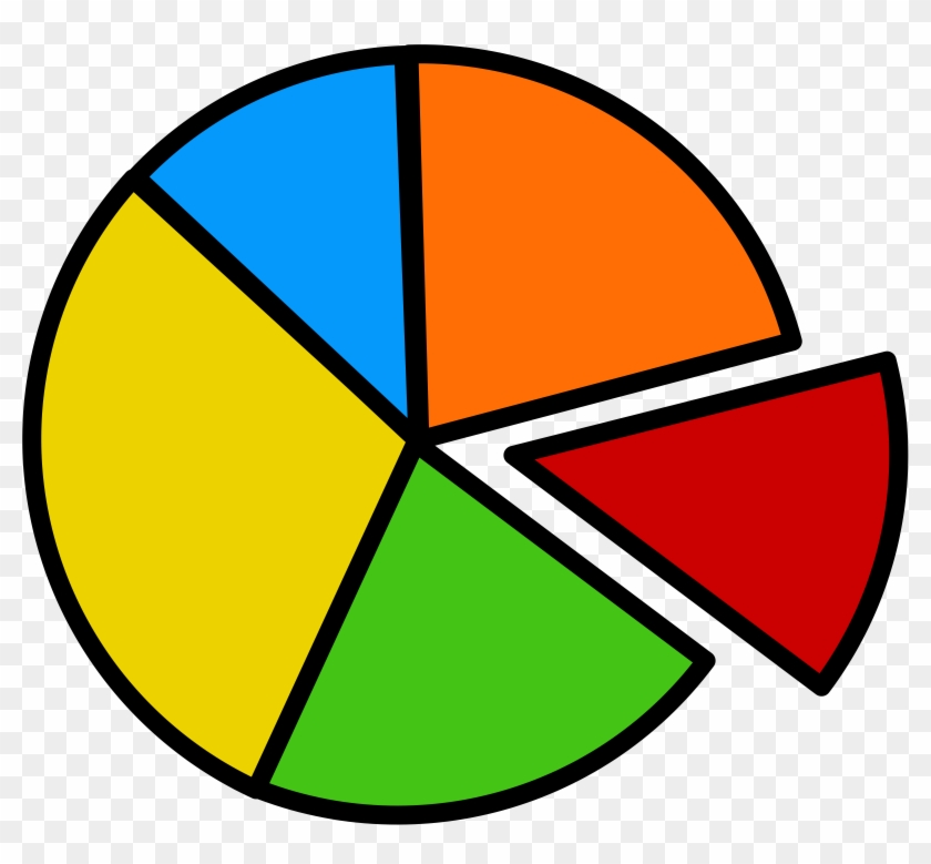 Pie Chart - Pie Chart Clipart #116713