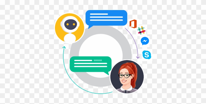 Chatbot Platform Development, Dubai, Sharjah, Uae - Sharjah #634565