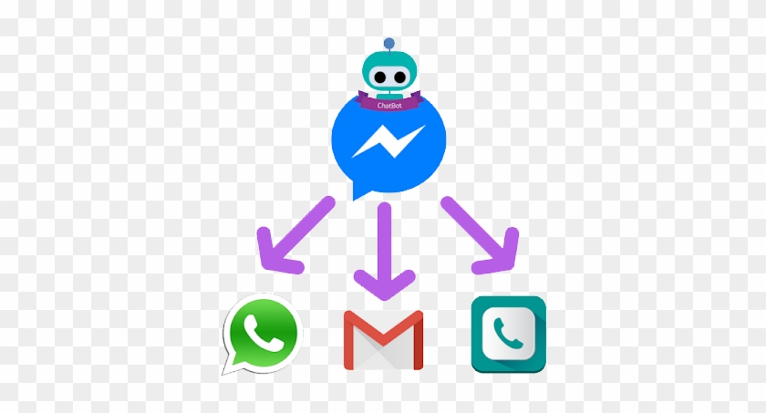 Servicio Chatbot Messenger Lima - Chatbot #634569