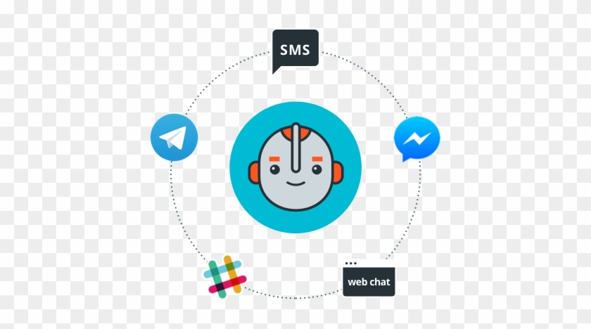 Crie Um Chatbot Para Responder As Perguntas Mais Frequentes - Chatbot #634701