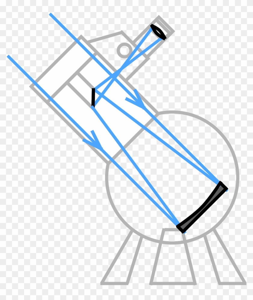 Astronomy Quiz Question - Astronomy Quiz Question #635298