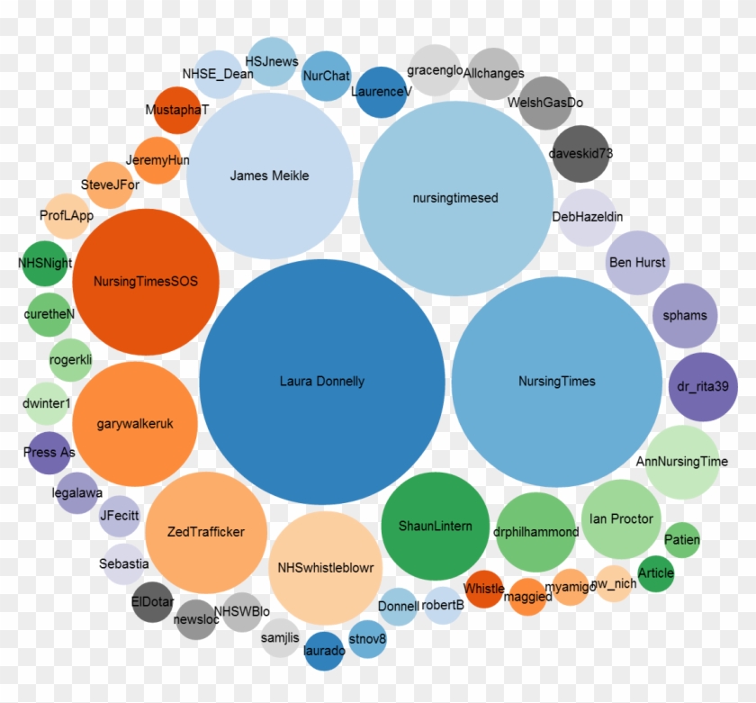 Between 20 -26th June 2014, The Top Influencers Were - Circle #637044