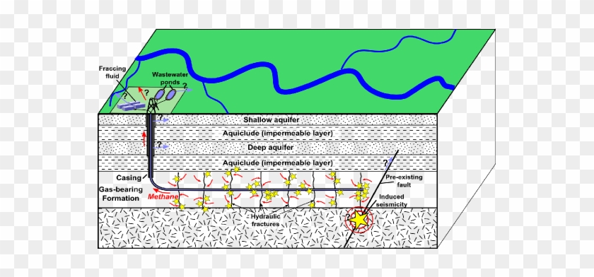 Hydraulic Fracturing Earthquakes - Hydraulic Fracturing Earthquakes #637412